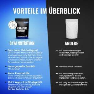 Creatine Monohydrat Pulver 1,25kg / 1250g - Ultra Reines Kreatin Monohydrat mit Vitamin B6 - Optimal Hochdosiert - Extrapure Creatin Monohydrat - Creatin Pulver Monohydrate - Vegan Jahresvorat PREMIUM