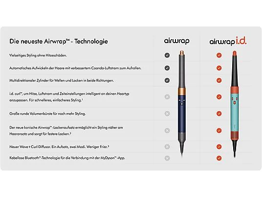 DYSON Airwrap i.d.™ Multi Haarstyler – Bild 2