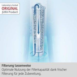 JURA original - CLARIS Smart+ Filterpatrone mit automatischer Filtererkennung - TÜV-zertifizierte Hygiene - 3er-Pack - 24233