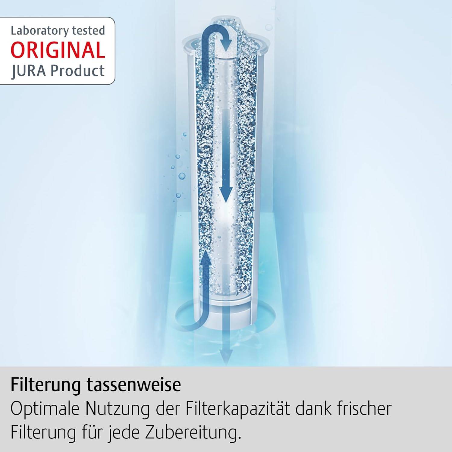 JURA original - CLARIS Smart+ Filterpatrone mit automatischer Filtererkennung - TÜV-zertifizierte Hygiene - 3er-Pack - 24233 – Bild 3